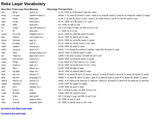 conlanging/reka_laqar/vocabulary screenshot