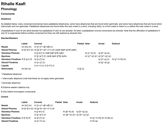 conlanging/rihalle_kaafi screenshot