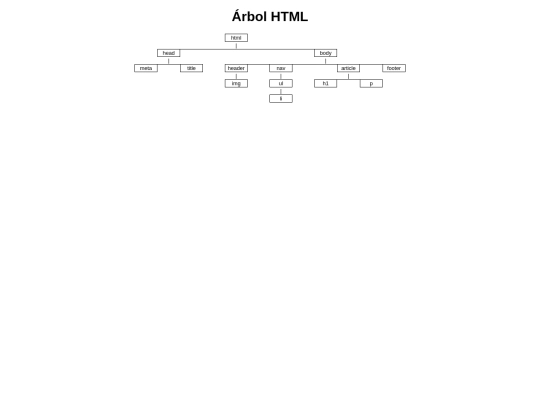 arbol screenshot