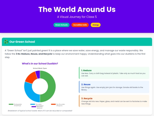 TWAU_Infographic screenshot