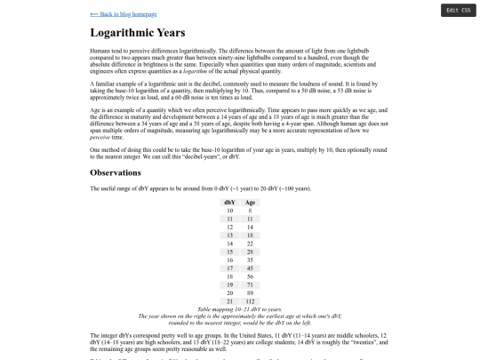 blog/logyears screenshot