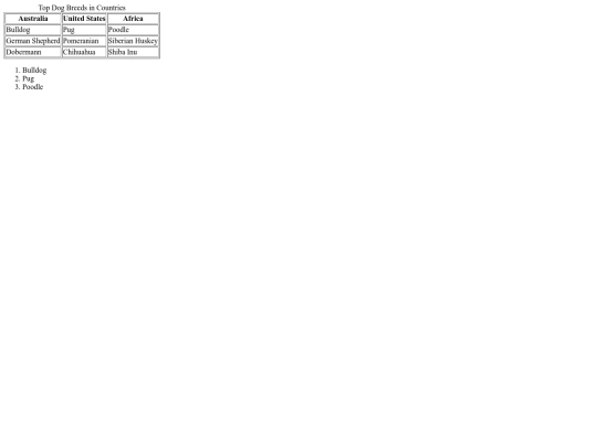 building-tables-assignment screenshot