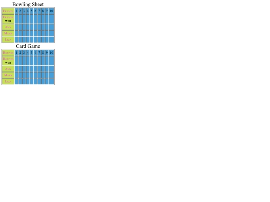 scorecard-assignment screenshot