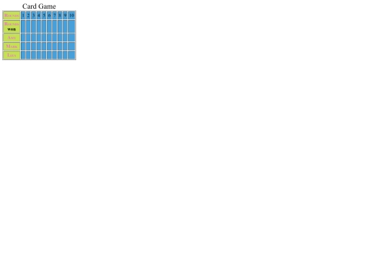 scorecard-assignment3 screenshot