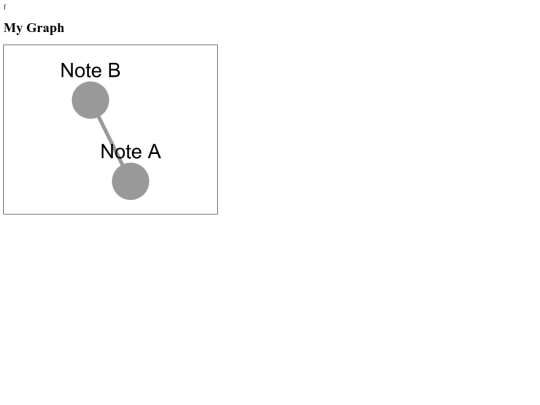 graph screenshot