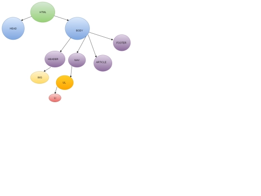 ARBOL screenshot