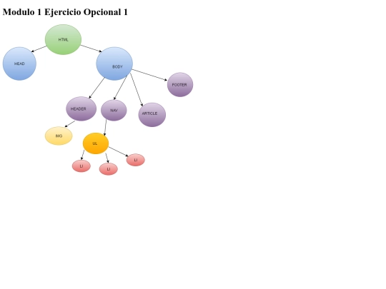 CURSOHTML5/MOD1_OP1 screenshot