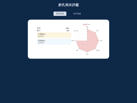 report screenshot
