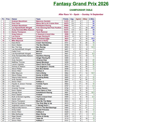 championship screenshot