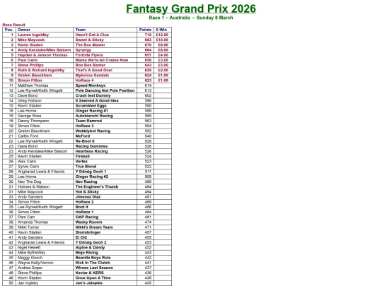 results/01_Australia screenshot