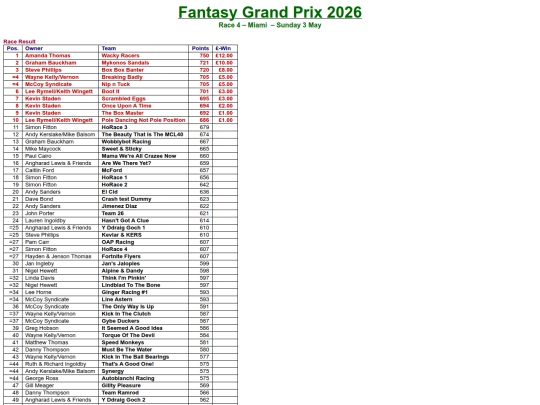 results/04_Miami screenshot