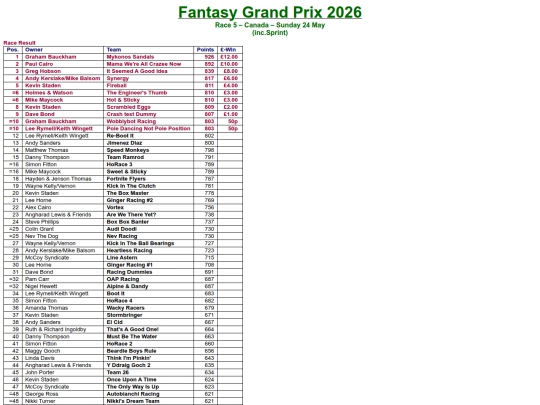 results/05_Canada screenshot