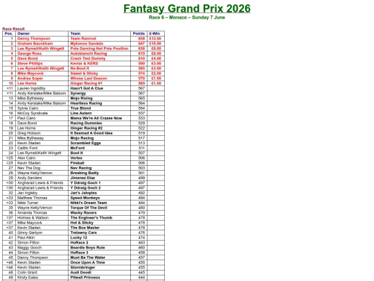 results/06_Monaco screenshot