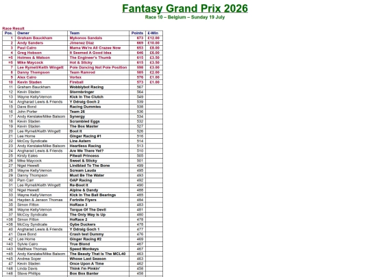 results/10_Belgium screenshot