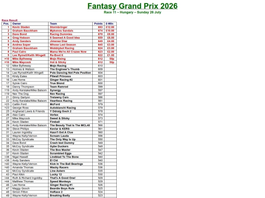 results/11_Hungary screenshot