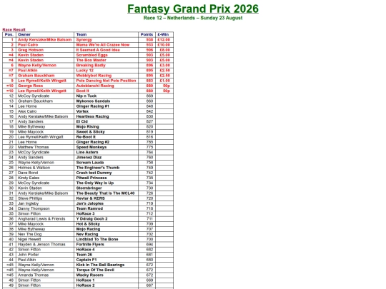 results/12_Netherlands screenshot
