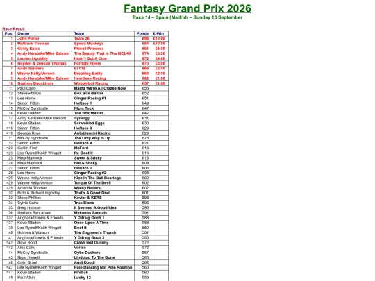 results/14_Spain screenshot