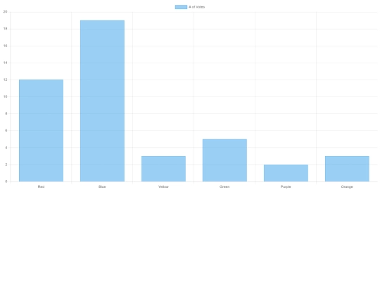 graph screenshot