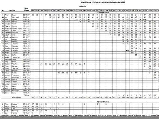ClubHisthapp_files/sheet003 screenshot