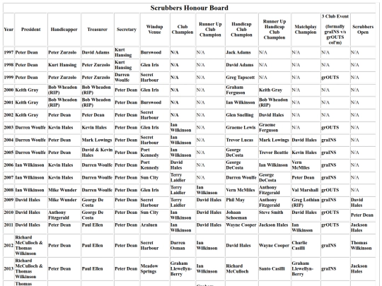 Scrubbers Honour Board screenshot