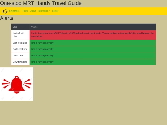 alerts screenshot
