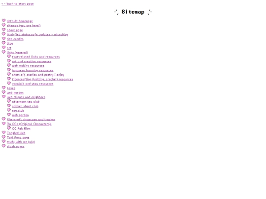 sitemap screenshot