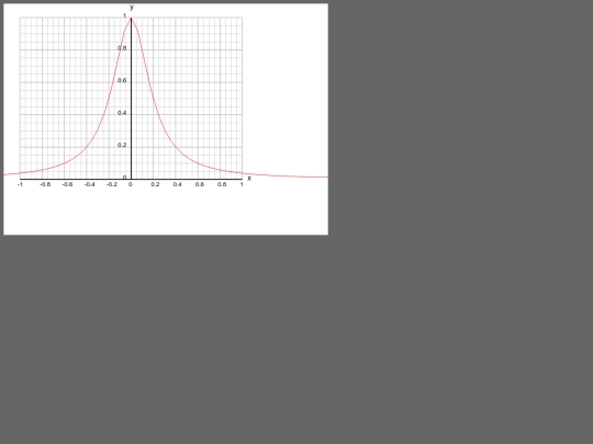 2graph-functions screenshot