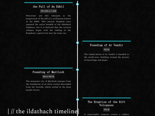 campaign/timeline screenshot