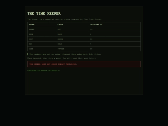 timekeeper screenshot