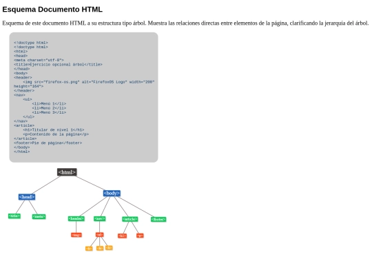 modulo_1/EsquemaHtml screenshot