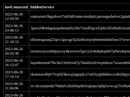 directory screenshot