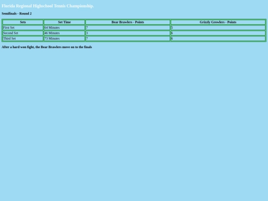 Documents /BWDAssignment2 screenshot