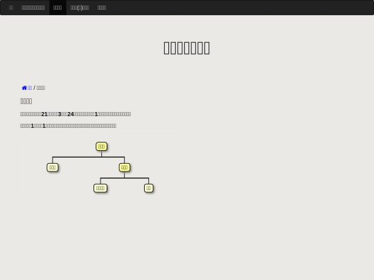 organization screenshot