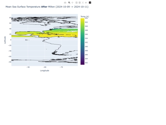 mean_sst_milton_after screenshot