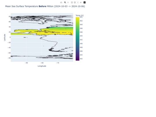mean_sst_milton_before screenshot