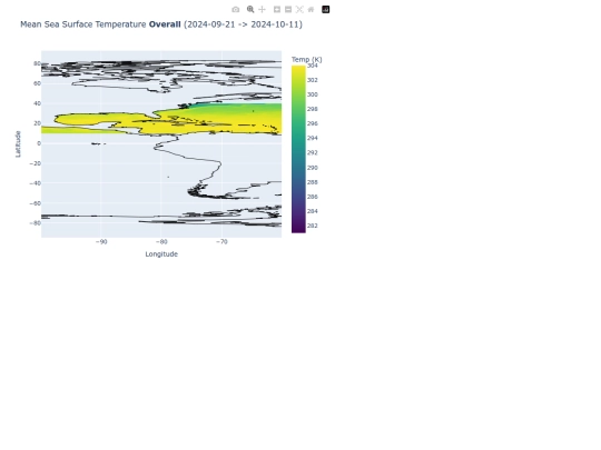 mean_sst_overallboth screenshot
