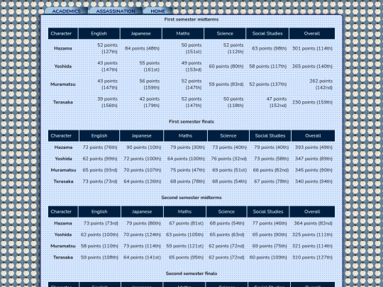 rankings screenshot