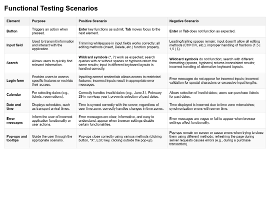 functional_testing screenshot