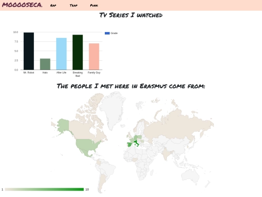 charts screenshot
