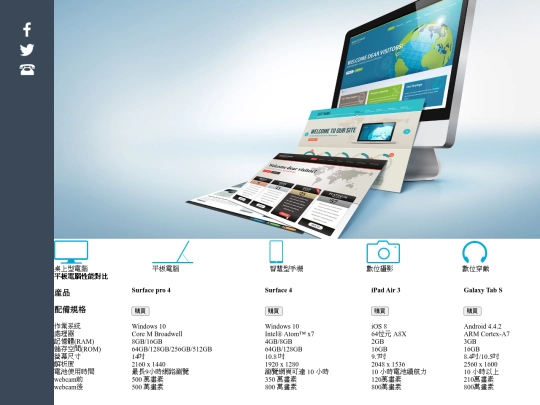 a0609ryan/index-3-表格內容完成 screenshot
