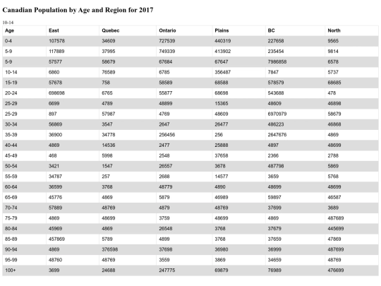lab11/table2totindex screenshot