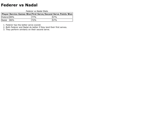 TennisProsCompared screenshot