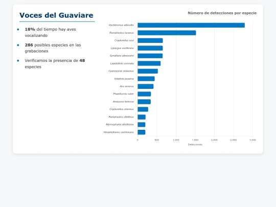 voces guaviare screenshot