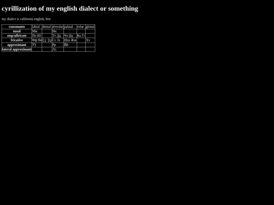 cyrillizations/english screenshot