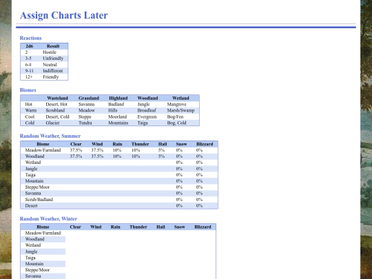 referees-guide/assign_charts_later screenshot