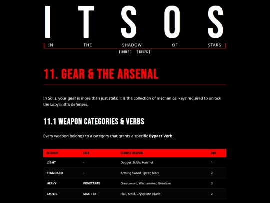 rules/gear screenshot