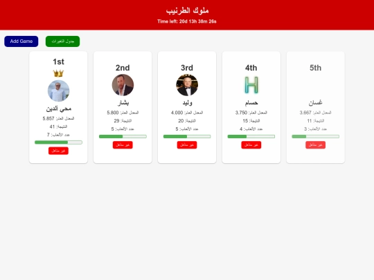 Scores screenshot