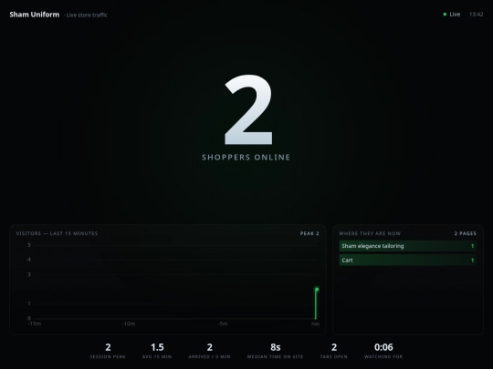 jarvis/staff screenshot
