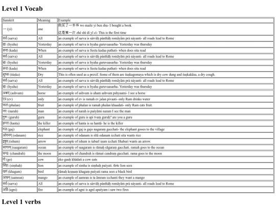 Hawaii-Website-master/Chinese/L1list screenshot