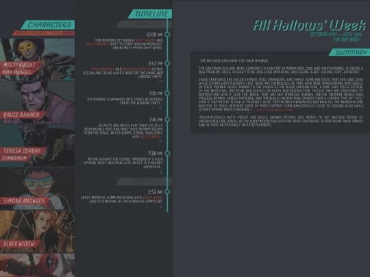 plotboard/zombieweek screenshot